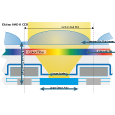 Exview HAD II - bis zu 1000 mV pro 1 µm²